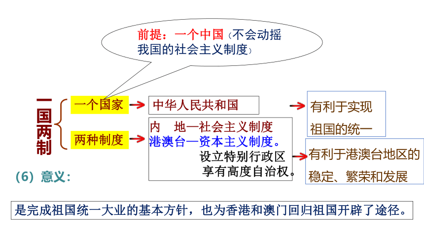 第13课 香港和澳门回归祖国 课件