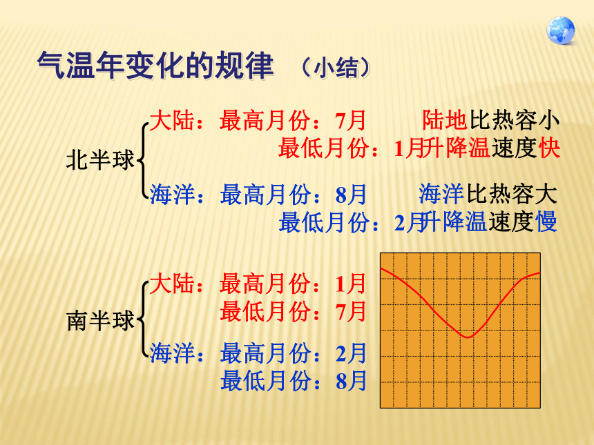 人教版七年级上册地理3.2气温的变化与分布课件（共43张PPT）（WPS打开）