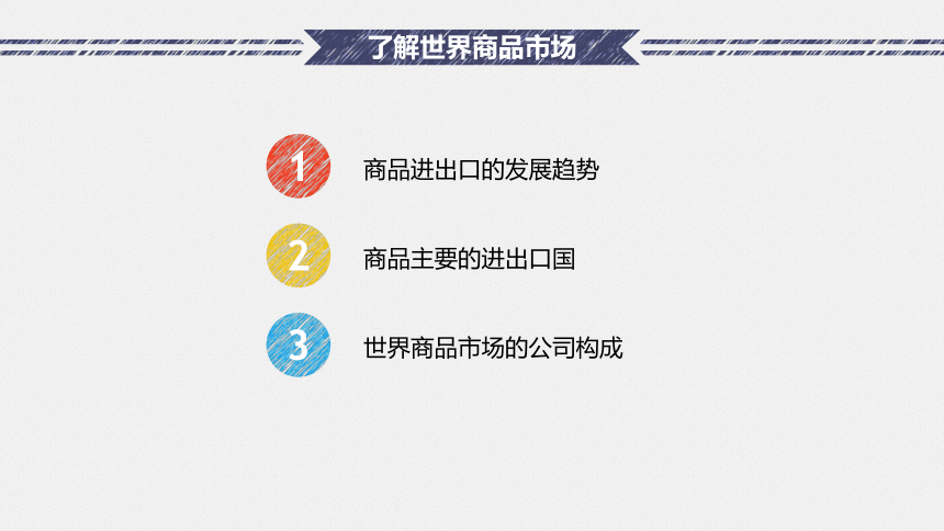 1.1.2选择商品 课件(共21张PPT)-《国际贸易实务（第二版）》同步教学（高教社）