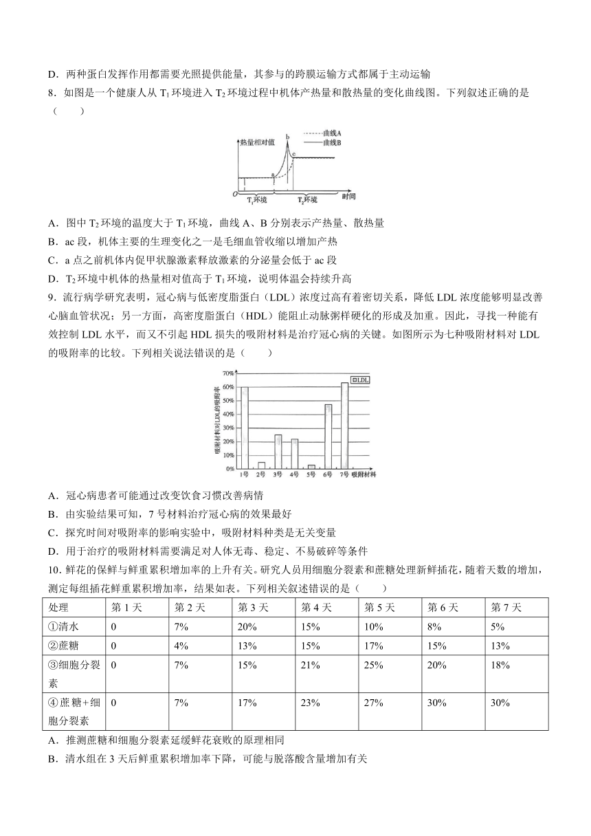 山东省2023年6月普通高中学业水平等级考试抢分密卷(一) 生物学试题（Word版含答案）