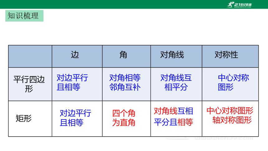 第五章 特殊平行四边形 章末复习课件（共28张PPT）