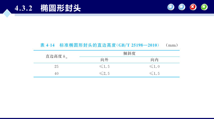 第4章 内压薄壁圆筒与封头的强度设计_2 同步课件 (共88张PPT) 化工设备机械基础（第八版）（大连理工版）