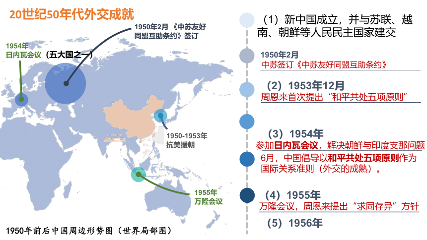 选择性必修1第14课 当代中国的外交 课件（29张PPT）