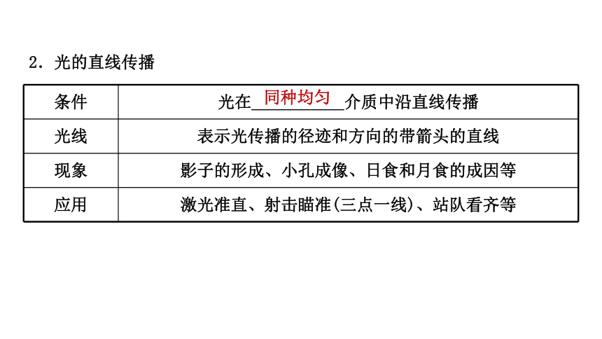 2021年安徽省中考一轮物理基础过关讲练课件 第二讲 光现象(共73张PPT)