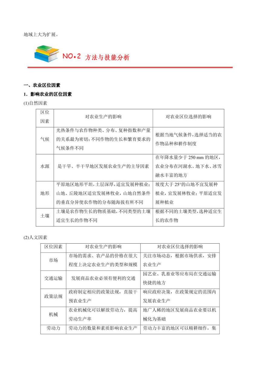 （新教材人教2019版必修2）高中地理必背知识点 第三章 产业区位因素（填空版+背诵版）