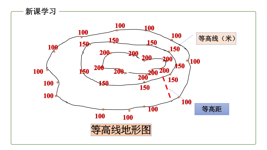 地理商务星球版七年级上册2.2地形图的判读 同步课件(共34张PPT)