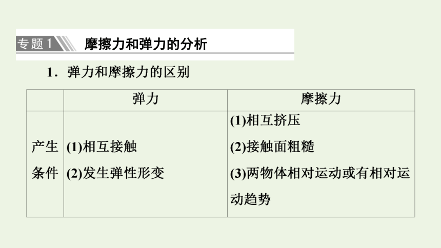 第4章 相互作用章末综合提升课件（32张ppt ）