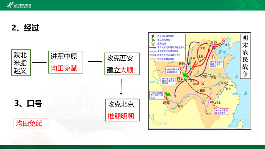 第17课 明朝的灭亡  课件（17张PPT）