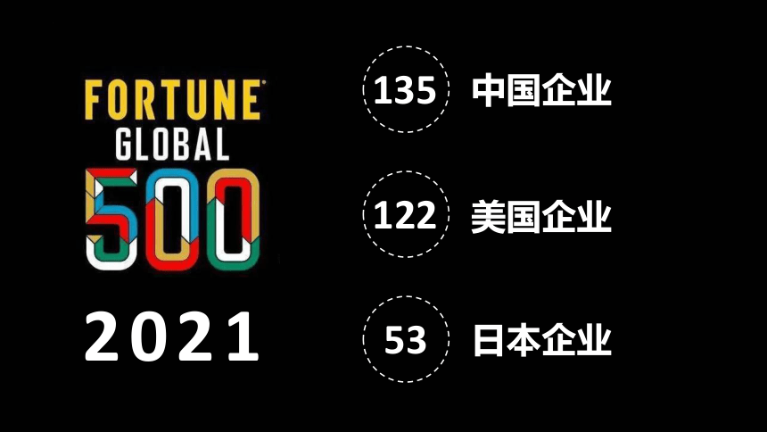 10中国在世界中课件22021-2022学年人教版地理八年级下册(共17张PPT)