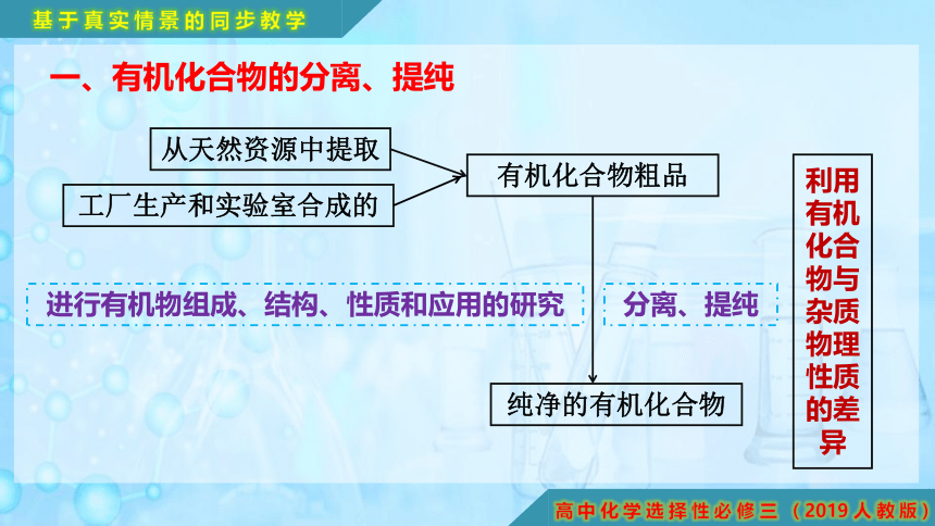 1.2.1 有机化合物的分离、提纯-高二化学课件(共18张PPT)（人教版2019选择性必修3）