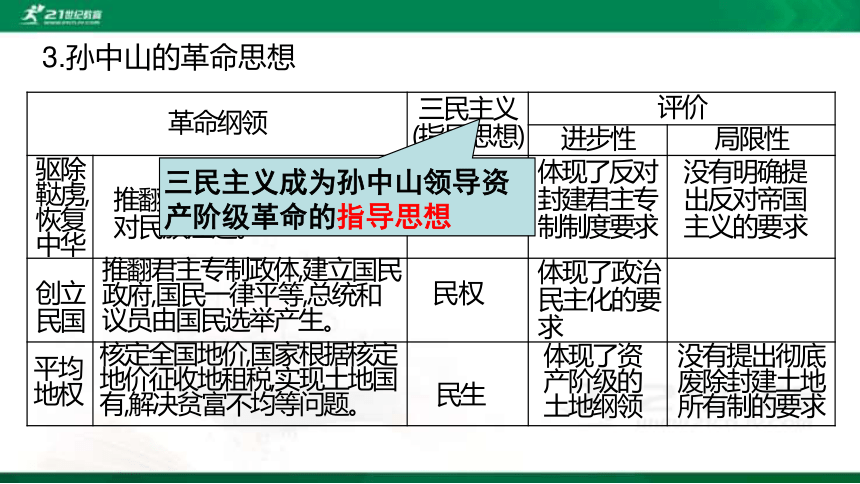 2022年中考历史第一轮复习专题3.3 资产阶级民主革命与中华民国的建立 课件