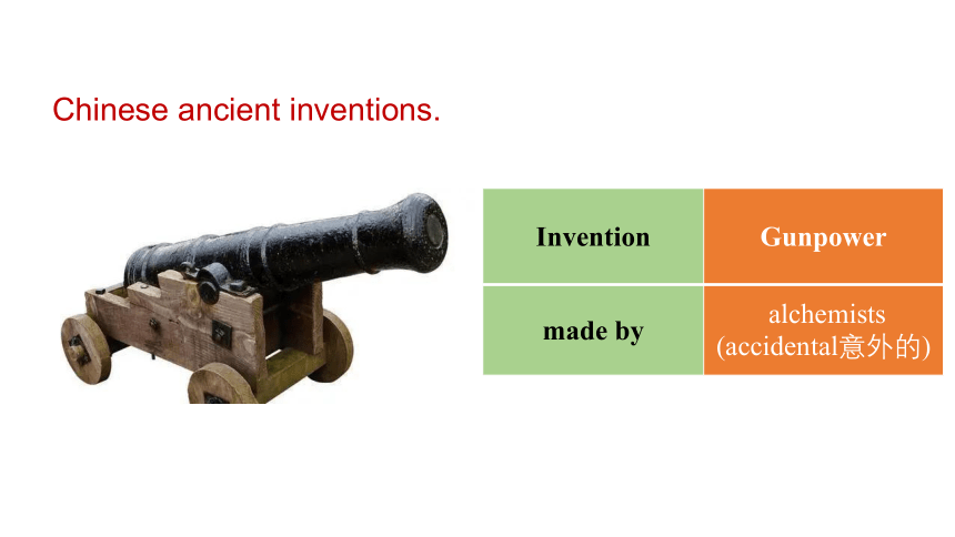Unit 4 Inventions Reading 课件(共48张PPT)