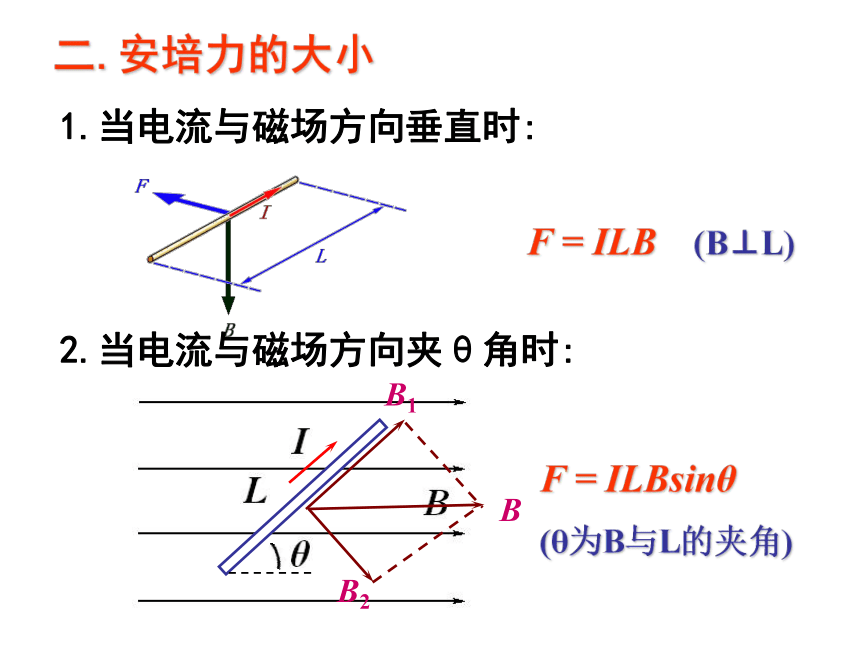 人教版选修二 1.1 磁场对通电导线的作用力 课件（26张PPT）