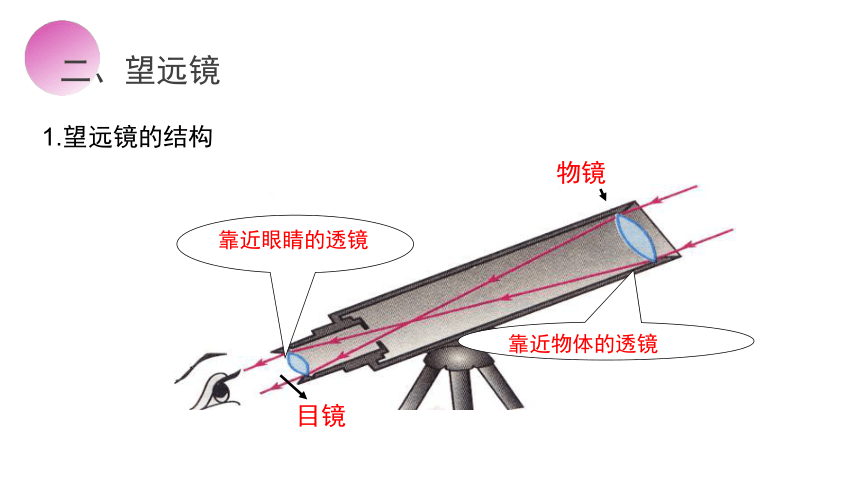 人教版物理八年级上册课件：5.5 显微镜和望远镜（共38张PPT）