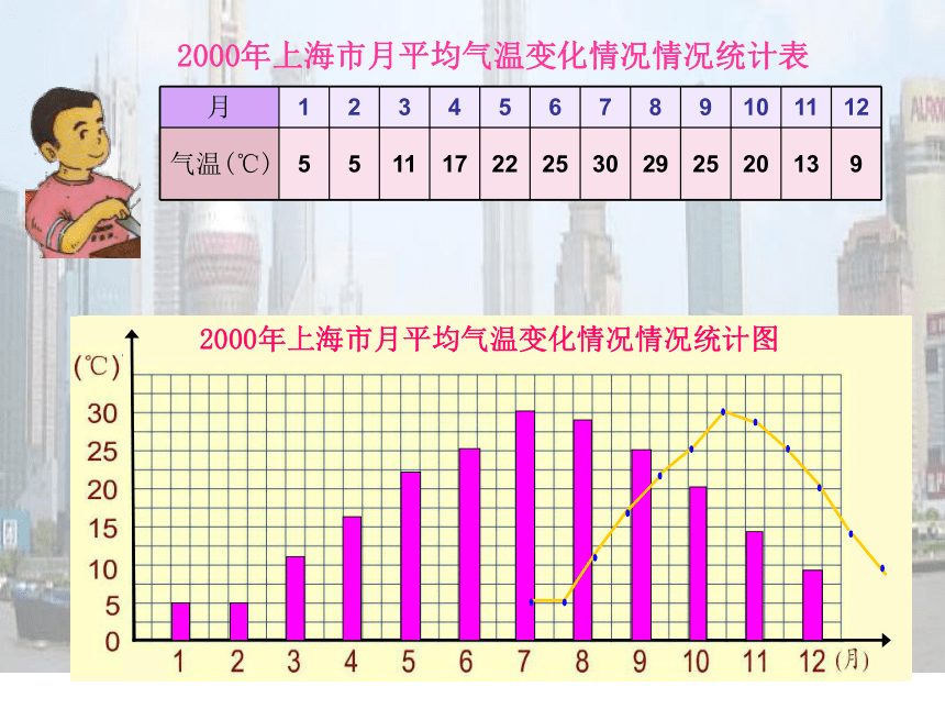 四年级下册数学课件-3.1  折线统计图的认识沪教版  17张PPT