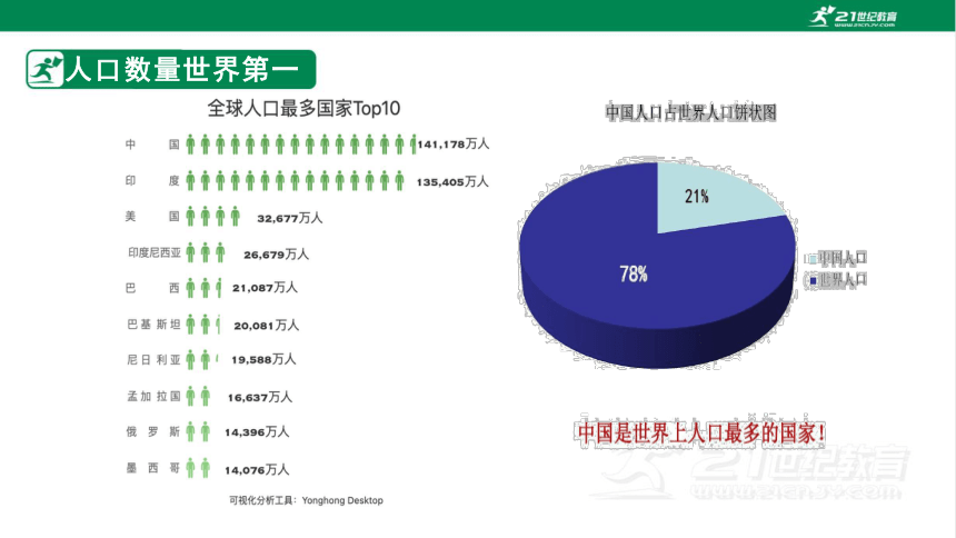 【核心素养】八上1.3中国的人口课件(共18张PPT)