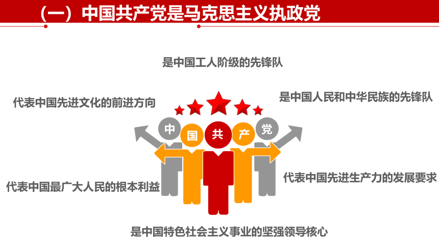 3.1中国共产党是最高政治领导力量课件2022-2023学年习近平新时代中国特色社会主义思想学生读本(共21张PPT)