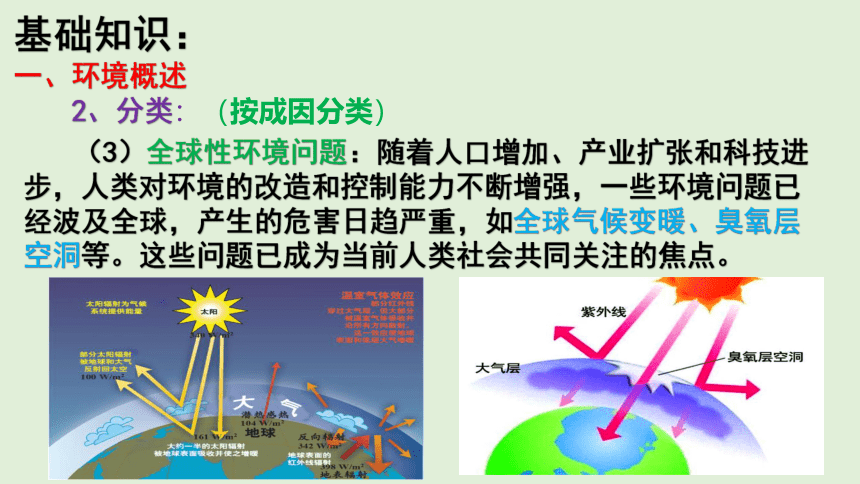 1.2人类活动与环境问题（共53张ppt）