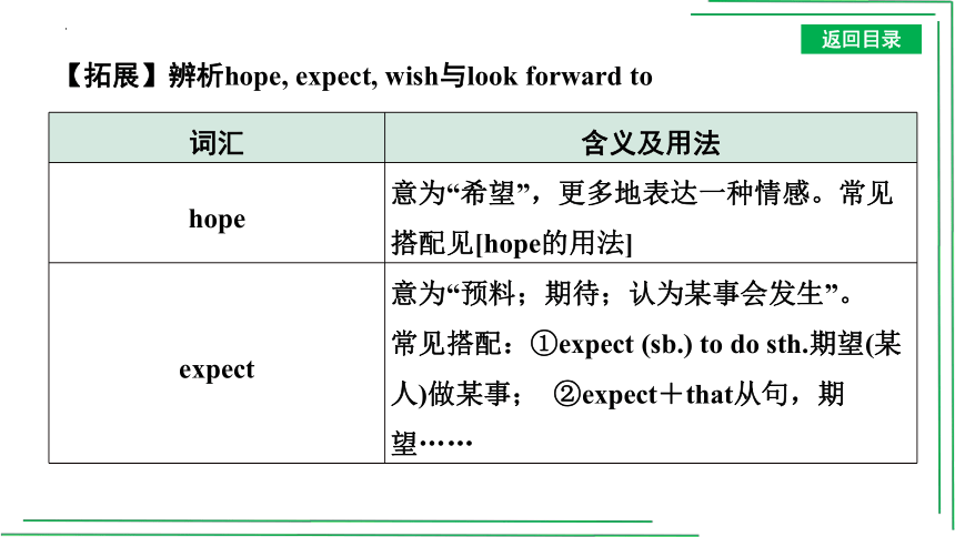 【人教2023中考英语一轮复习】教材考点分册分层讲练08.  八(上)  Units 5～6课件(共31张PPT)