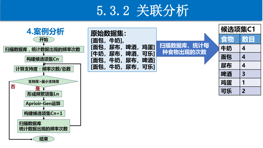 5.3 数据分析 第2课时　课件(共26张PPT) 2022—2023学年高中信息技术粤教版（2019）必修1