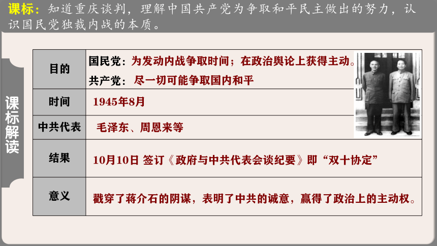 第七单元 人民解放战争   复习课件（21张PPT）