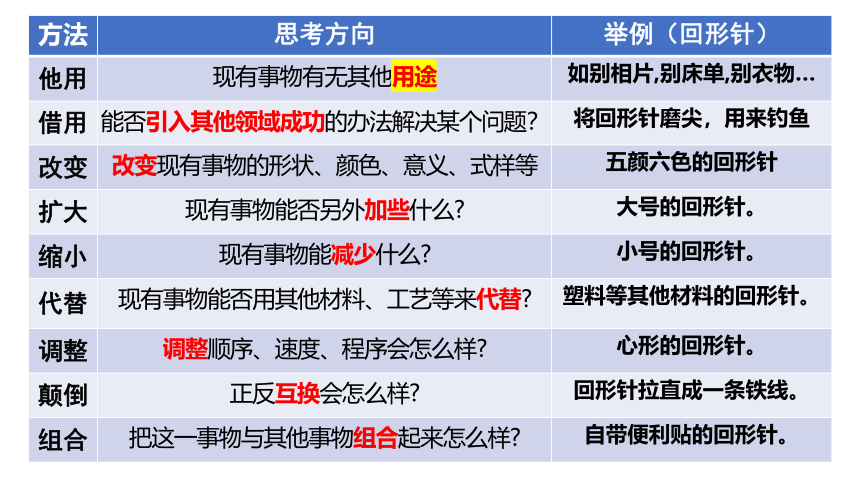 12.1发散思维与聚合思维的方法课件(共29张PPT)-2022-2023学年高中政治统编版选择性必修三逻辑与思维