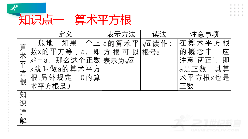 4.2  平方根  课件（共45张PPT）