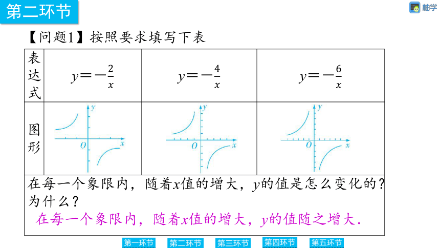 【慧学智评】北师大版九上数学 6-3 反比例函数的图象与性质2 同步授课课件