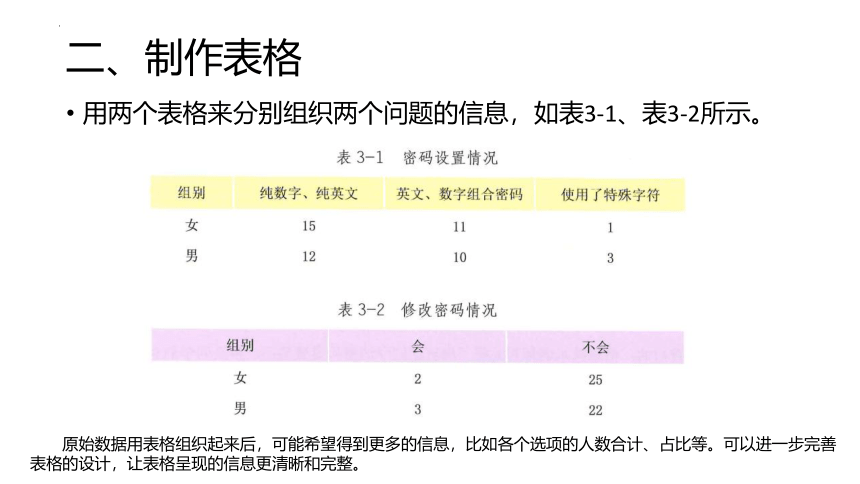 第11课  数据的收集与表格制作 课件 2022—2023学年滇人版（2016）初中信息技术七年级上册（15张PPT）