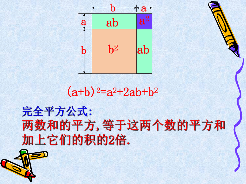 苏科版数学七年级下册：数学活动 拼图·公式　 (共23张PPT)