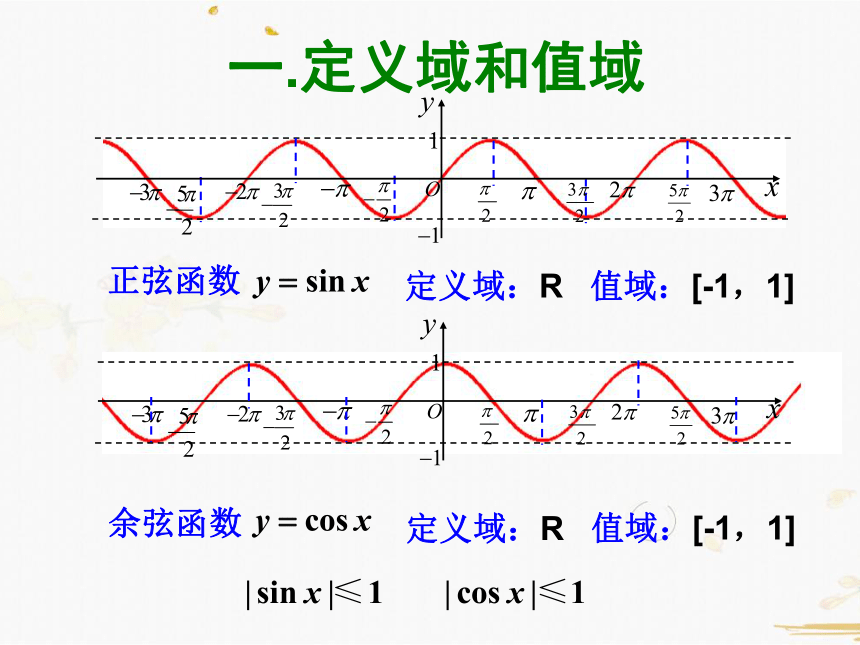 高中数学人教A版必修4课件-1.4.2正弦函数、余弦函数的性质(1) 18张PPT