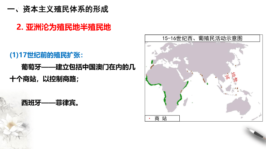 第12课  资本主义世界殖民体系的形成  课件（共23张PPT）