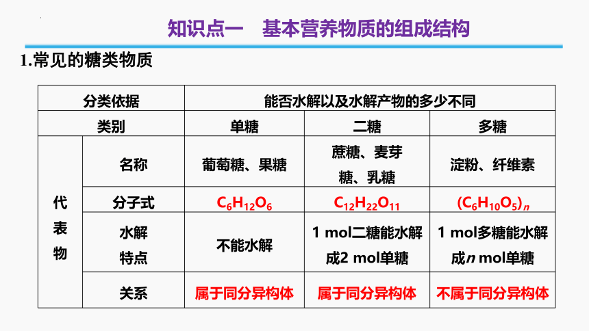 2023年普通高中化学学业水平考试学考复习——专题19　基本营养物质（14张ppt）