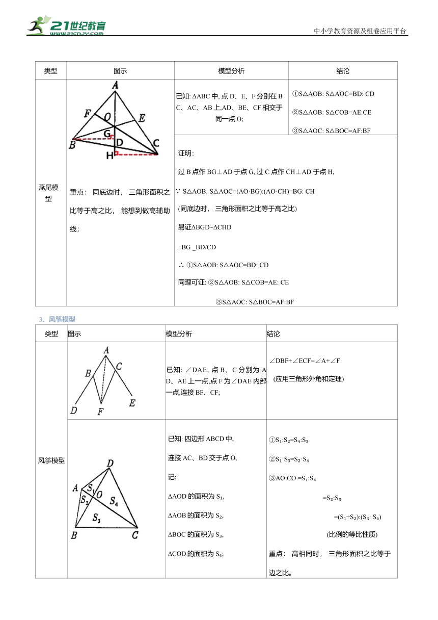 2024年中考数学复习-三角形常考模型专题归纳汇总 学案