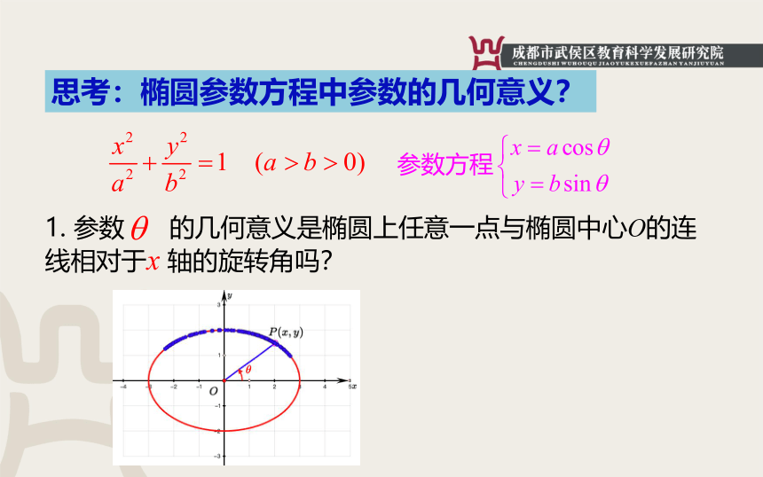 选修4-4 坐标系与参数方程 第二讲 参数方程 省录播课2.2 圆锥曲线的参数方程课件（共34张PPT）