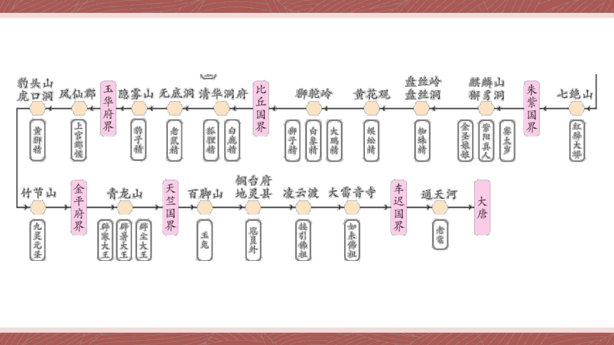 七年级上册语文第六单元名著导读 《西游记》 精读与跳读   课件（共44张ppt）