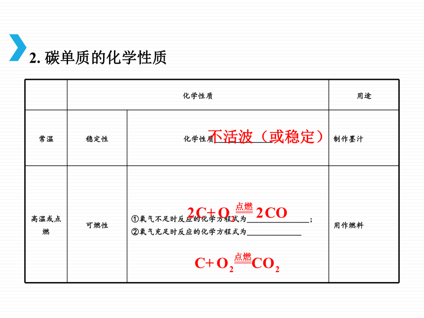 人教版（五四学制）化学八年级全册 第六单元 碳和碳的氧化物复习  课件（36张PPT）