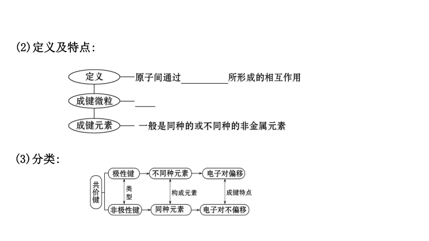 高中化学人教版（2019）必修第一册4.3 化学键（教学课件）-（76张PPT）