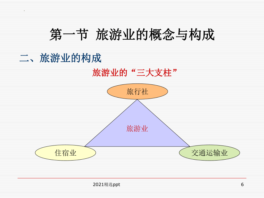 旅游业 课件(共60张PPT)  《旅游概论》教学同步课件（高等教育出版社）