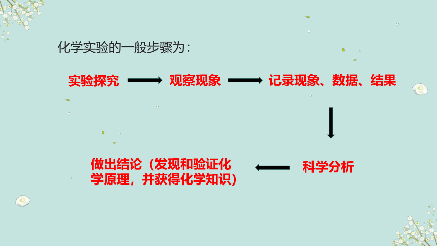 2021-2022学年九年级化学鲁教版上册_1.2体验化学探究（27张PPT）