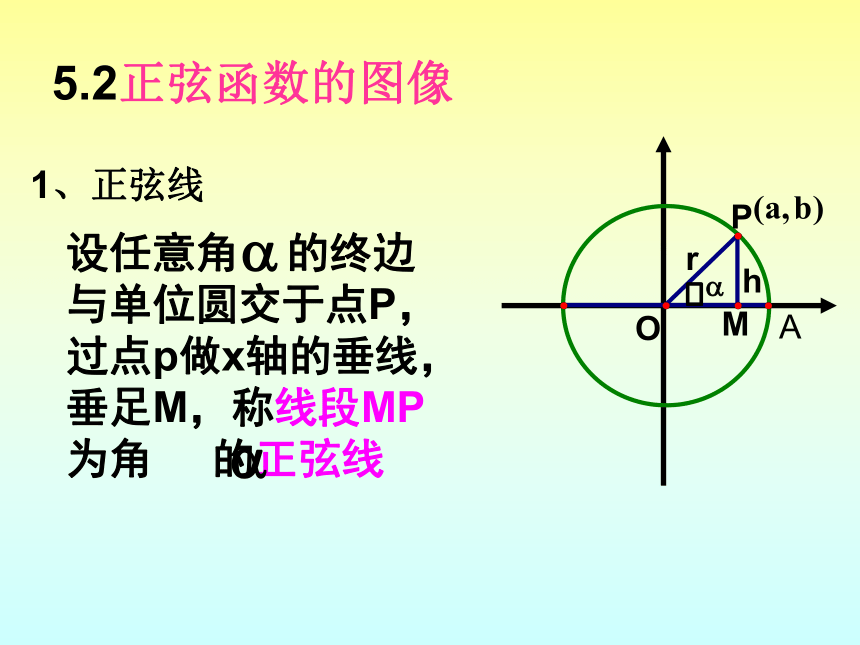 1.3.1 正弦函数的图象与性质 课件（共18张PPT）——2020-2021学年高一人教B版必修4 第一章基本初等函数（II ）