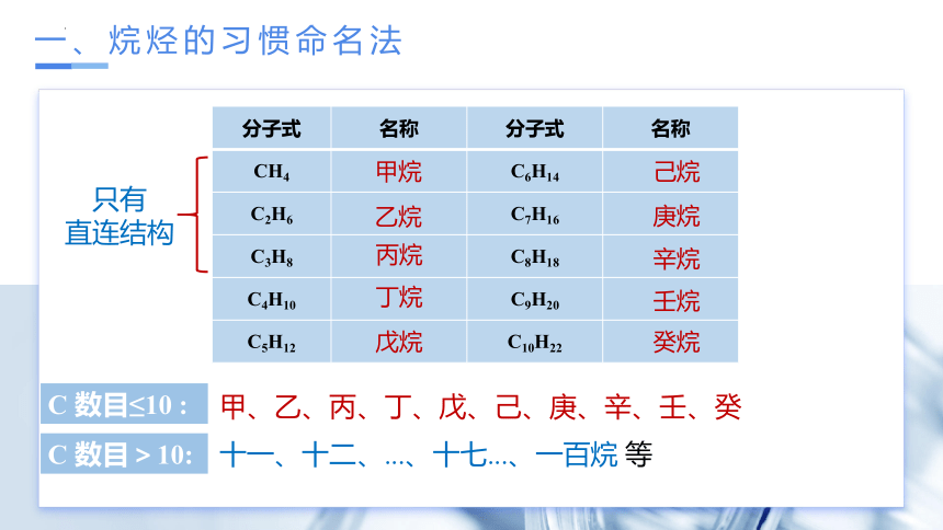 2.1.2  烷烃的命名(共23张PPT) 高二化学（人教版2019选择性必修3）