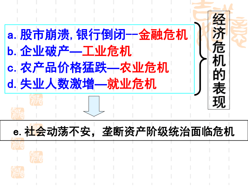 《经济大危机》课件 （23张PPT）