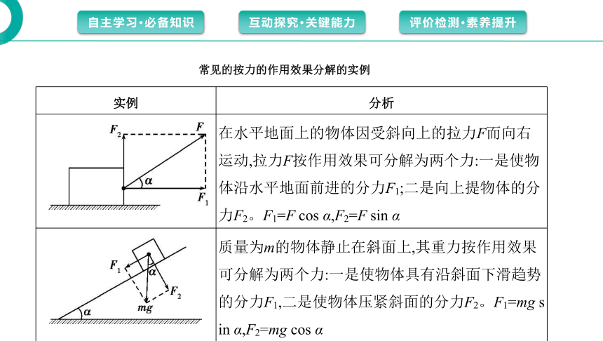 高中物理鲁科版必修第一册课件：第4章 第2节　力的分解（60 张PPT）