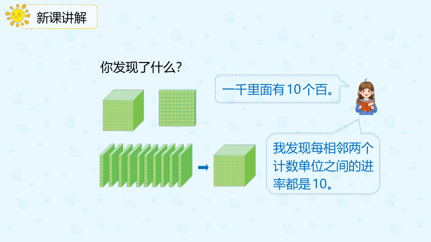 人教版数学 二年级下册7.1 1000以内数的认识 课件（共17张PPT）