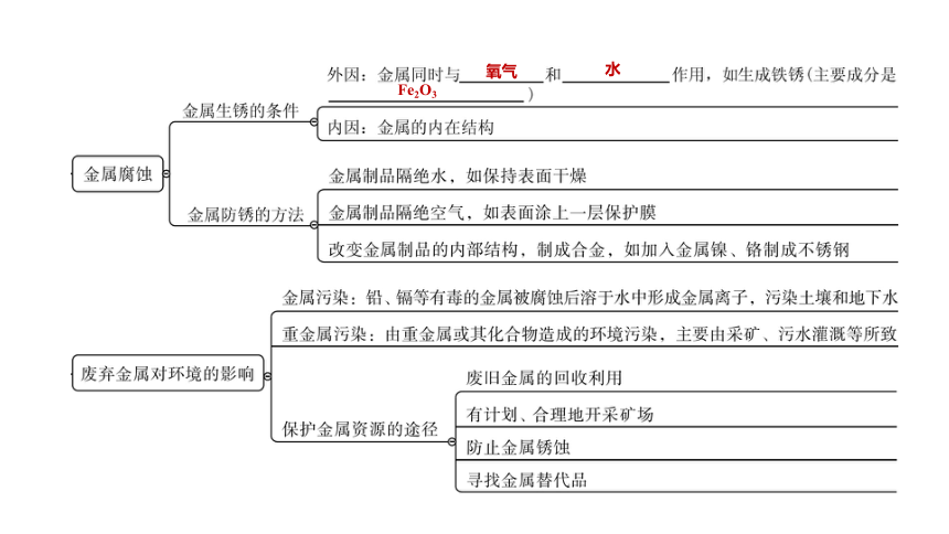 2022年浙江省中考科学一轮复习 第40课时　金属（课件 45张PPT）