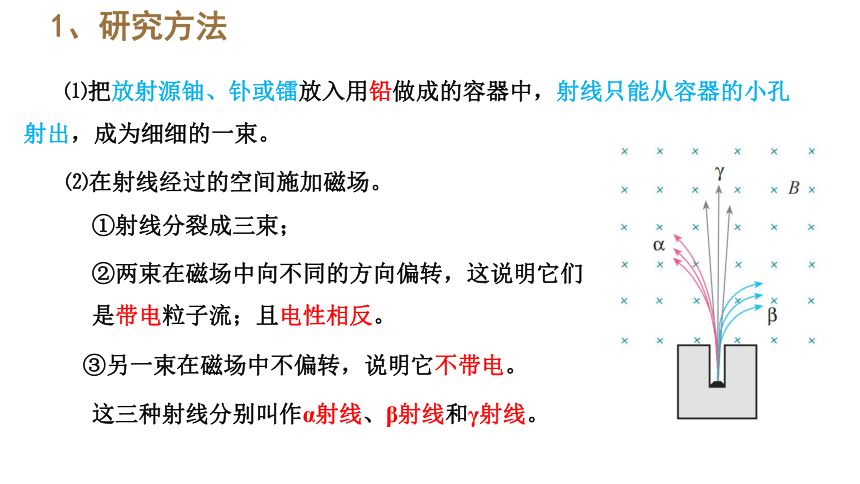 5.1 原子核的组成课件（共42张PPT）高中物理（人教版2019选择性必修第三册）