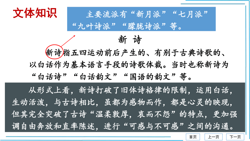 2 我爱这土地 【统编九上语文最新精品课件 考点落实版】课件（40张PPT）