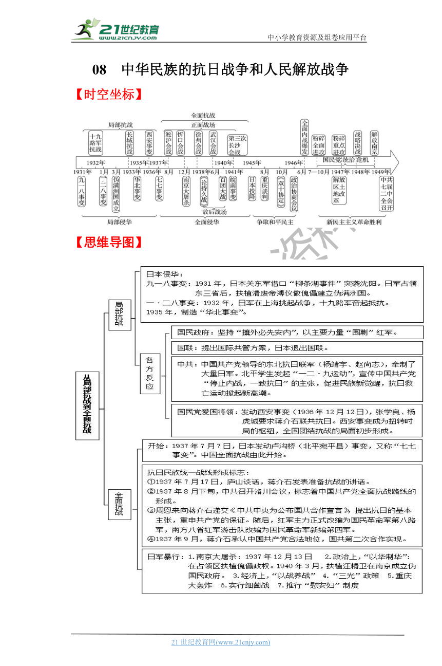 08  中华民族的抗日战争和人民解放战争 学案（时空坐标+思维导图+知识梳理+通关检测）