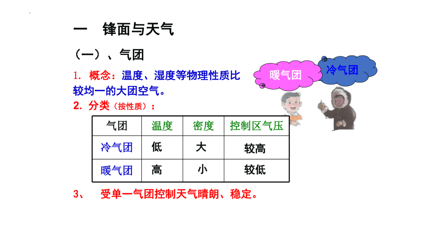 3.3 常见的天气系统（共57张ppt）